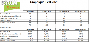 Tableau Résultats Evaluation 2023