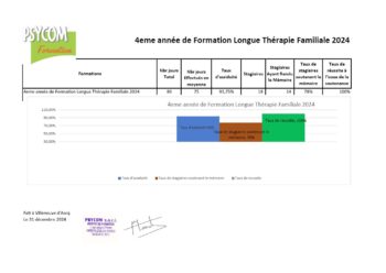 Eval. Formation Longue 2021 2025