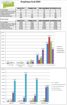 Graphique Eval 2024