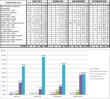 Resultats Questionnaire Eval 2024